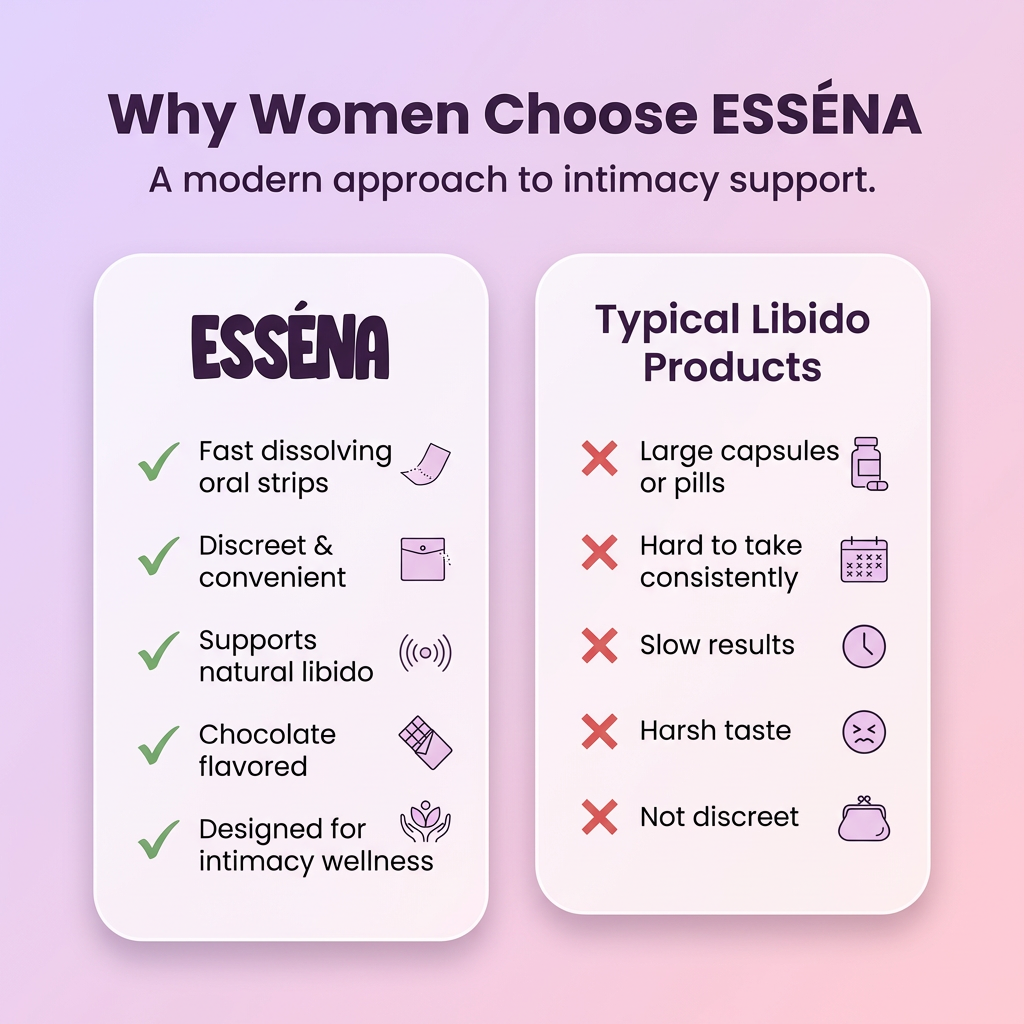 Libido Support Strips